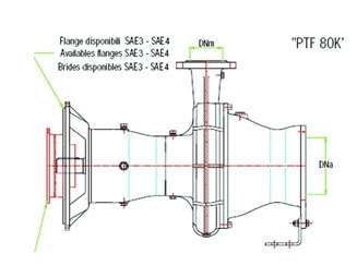 Flange mounted pumps?allow simple installation onto engine with an SAE standard flywheel and bell housing for perfect alignment and simple assembly.