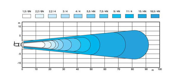 TBM & TBX?Submersible Mixers